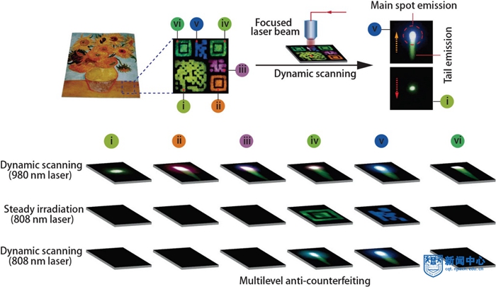 【先材投稿1109】《自然·通讯》报道黄岭教授课题组合作研究新成果1.jpg 【先材投稿1109】《自然·通讯》报道黄岭教授课题组合作研究新成果1.jpg